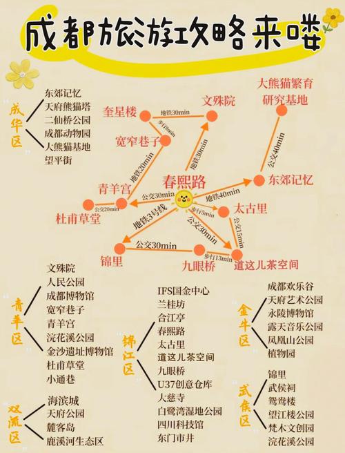 成都春游特色景点_成都休闲效果好不好_成都春日旅游线路