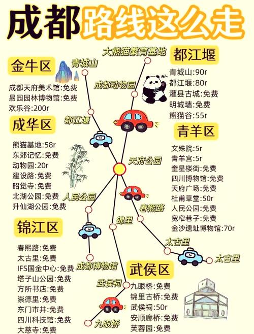 成都5日游最佳线路规划_成都休闲体验_跟着本地人玩转天府之国